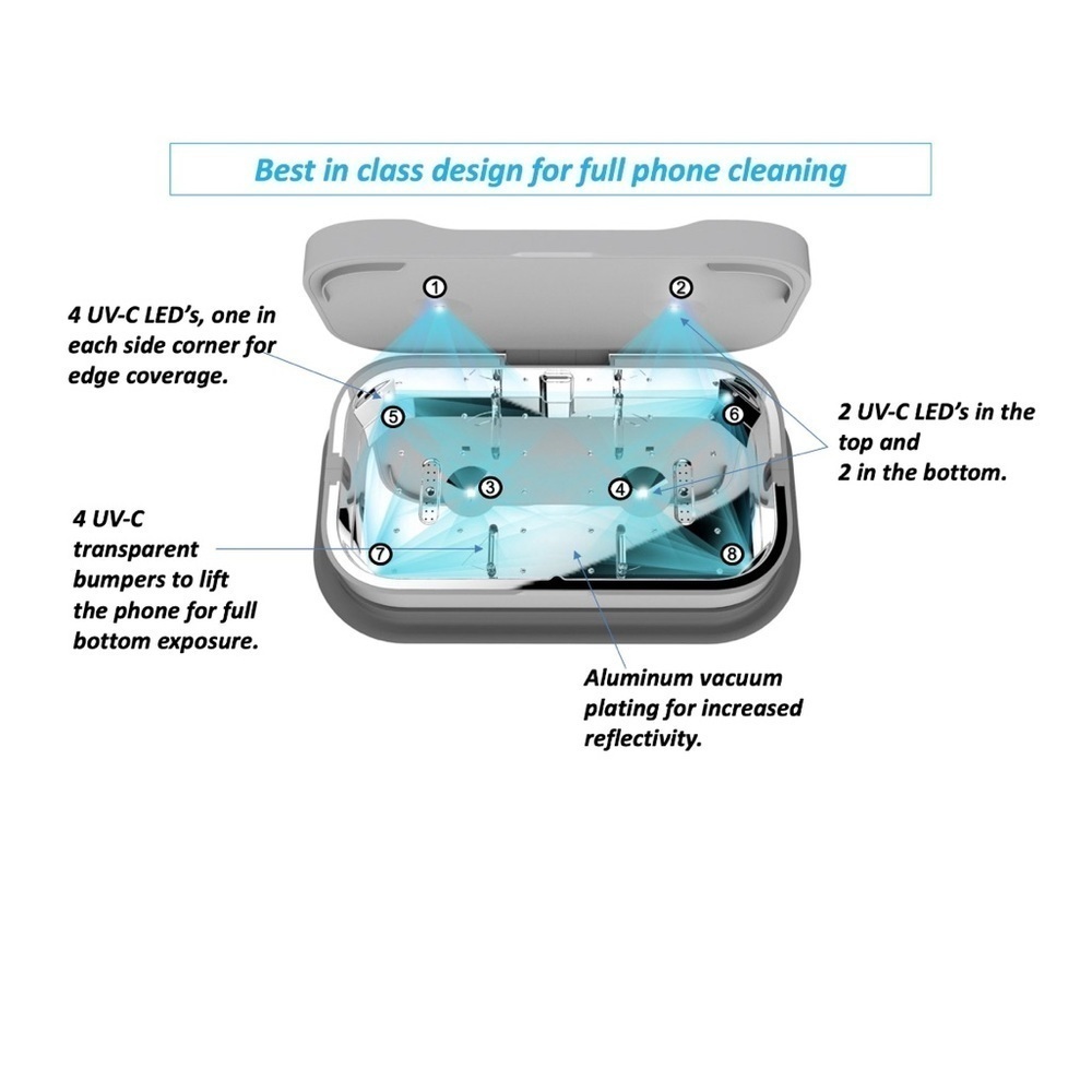 ✨✨Dual Electronics UV Phone Sanitizer for Car/Home UseWireless Phone Charg… - Picture 5 of 11